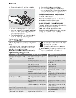 Предварительный просмотр 48 страницы Electrolux ESF65054 User Manual