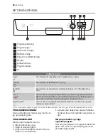 Предварительный просмотр 56 страницы Electrolux ESF65054 User Manual