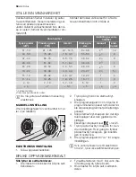 Предварительный просмотр 58 страницы Electrolux ESF65054 User Manual