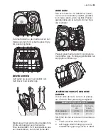 Предварительный просмотр 61 страницы Electrolux ESF65054 User Manual