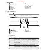 Предварительный просмотр 6 страницы Electrolux ESF6535LOW User Manual