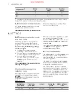 Preview for 8 page of Electrolux ESF6535LOW User Manual