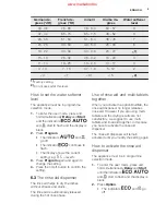 Preview for 9 page of Electrolux ESF6535LOW User Manual