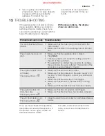 Preview for 17 page of Electrolux ESF6535LOW User Manual