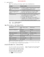 Preview for 18 page of Electrolux ESF6535LOW User Manual