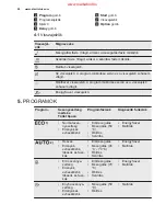 Preview for 24 page of Electrolux ESF6535LOW User Manual