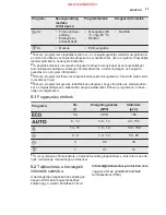 Preview for 25 page of Electrolux ESF6535LOW User Manual