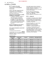 Preview for 26 page of Electrolux ESF6535LOW User Manual