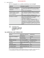 Preview for 36 page of Electrolux ESF6535LOW User Manual