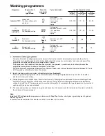 Предварительный просмотр 11 страницы Electrolux ESF6550 Instruction Book