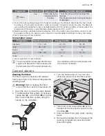 Preview for 17 page of Electrolux ESF65710 User Manual