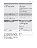 Preview for 19 page of Electrolux ESF65710 User Manual