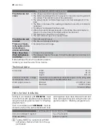 Preview for 20 page of Electrolux ESF65710 User Manual