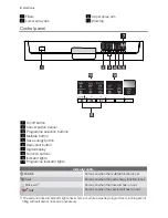 Preview for 4 page of Electrolux ESF66830 User Manual