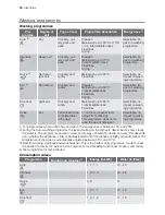 Preview for 16 page of Electrolux ESF66830 User Manual