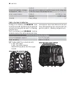 Preview for 20 page of Electrolux ESF66830 User Manual