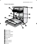 Предварительный просмотр 7 страницы Electrolux ESF67010 User Manual