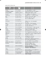 Preview for 45 page of Electrolux ESF67010 User Manual