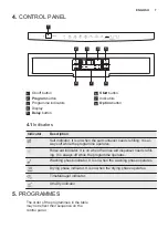 Предварительный просмотр 7 страницы Electrolux ESF7552ROW User Manual