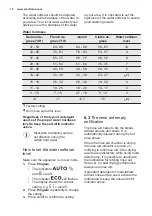 Предварительный просмотр 10 страницы Electrolux ESF7552ROW User Manual