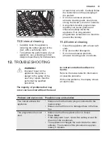 Предварительный просмотр 19 страницы Electrolux ESF7552ROW User Manual