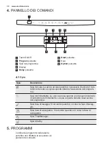 Предварительный просмотр 30 страницы Electrolux ESF7552ROW User Manual