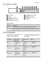 Предварительный просмотр 7 страницы Electrolux ESF7760ROX User Manual