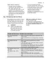 Предварительный просмотр 19 страницы Electrolux ESF8570ROX User Manual