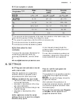 Preview for 9 page of Electrolux ESF8635ROW User Manual