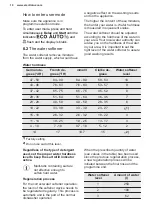 Preview for 10 page of Electrolux ESF8635ROW User Manual