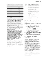 Preview for 11 page of Electrolux ESF8635ROW User Manual