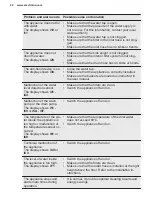 Preview for 22 page of Electrolux ESF8635ROW User Manual