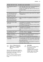 Preview for 23 page of Electrolux ESF8635ROW User Manual