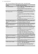 Preview for 24 page of Electrolux ESF8635ROW User Manual