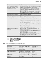 Preview for 25 page of Electrolux ESF8635ROW User Manual