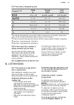 Preview for 35 page of Electrolux ESF8635ROW User Manual