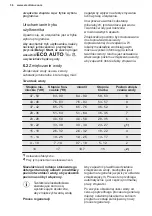 Preview for 36 page of Electrolux ESF8635ROW User Manual