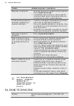 Preview for 52 page of Electrolux ESF8635ROW User Manual