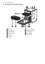 Предварительный просмотр 6 страницы Electrolux ESF8725ROX User Manual