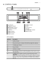 Предварительный просмотр 7 страницы Electrolux ESF8725ROX User Manual