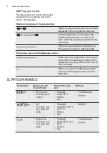 Предварительный просмотр 8 страницы Electrolux ESF8725ROX User Manual