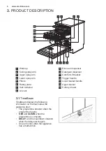 Предварительный просмотр 6 страницы Electrolux ESF8730ROX User Manual