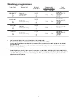 Preview for 9 page of Electrolux ESI 4120 Instruction Book