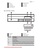 Preview for 5 page of Electrolux ESI 45010 User Manual