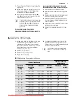 Preview for 7 page of Electrolux ESI 45010 User Manual