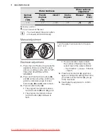 Preview for 8 page of Electrolux ESI 45010 User Manual