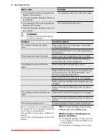 Preview for 14 page of Electrolux ESI 45010 User Manual