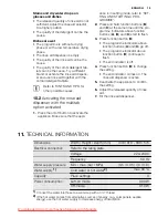 Preview for 15 page of Electrolux ESI 45010 User Manual