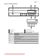 Preview for 21 page of Electrolux ESI 45010 User Manual