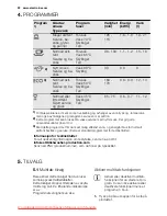 Preview for 22 page of Electrolux ESI 45010 User Manual